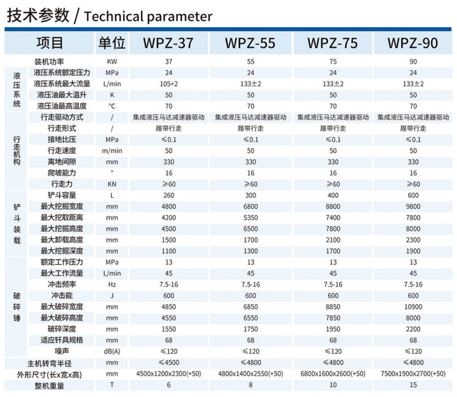 WPZ-37/600L巷道修複機技術參數
