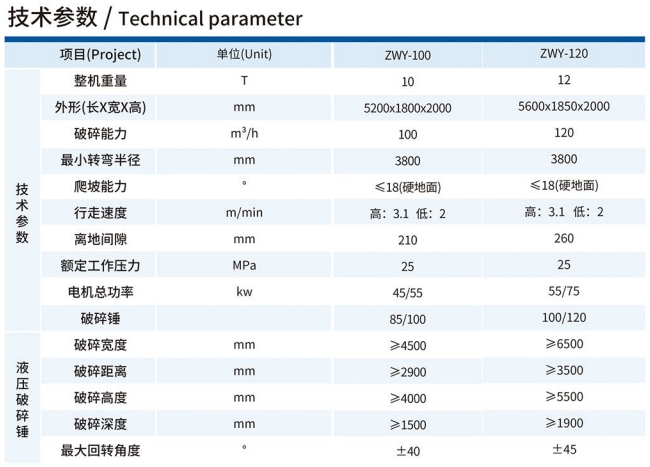 ZWY-100履帶式巷道掘進破碎機技術參數