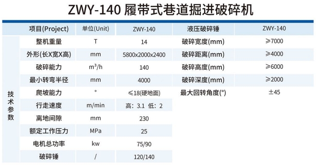 ZWY-140履帶式巷道掘進破碎機技術參數